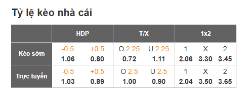 Tỷ lệ MU vs Bilbao Tỷ lệ MU vs Bilbao