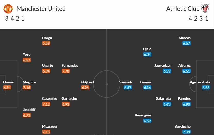 Đội hình dự kiến MU vs Bilbao Đội hình dự kiến MU vs Bilbao